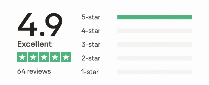 4.9 Stars on Trustpilot